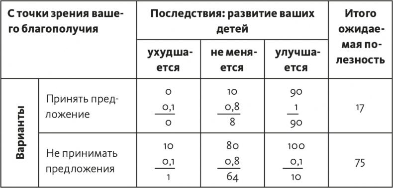 Иллюстрация к книге — Решение проблем по методикам спецслужб. 14 мощных инструментов [i_255.jpg]