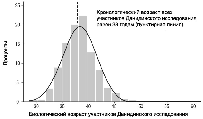 Иллюстрация к книге — Завтра начинается сегодня. Как воспользоваться достижениями anti-age медицины [i_017.jpg]