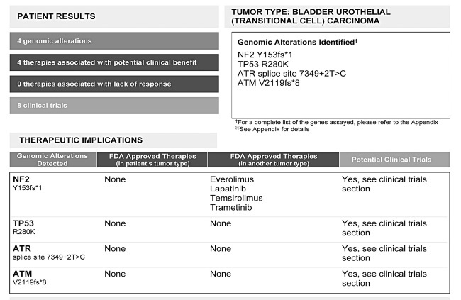 Иллюстрация к книге — Завтра начинается сегодня. Как воспользоваться достижениями anti-age медицины [i_022.jpg]