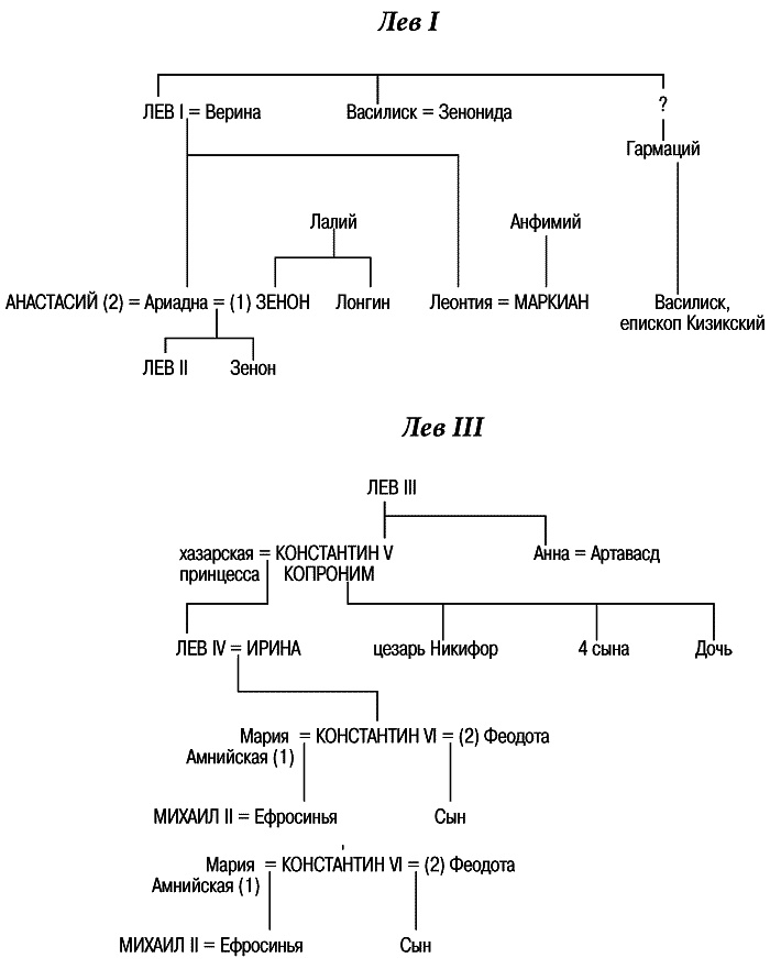 Иллюстрация к книге — История Византии [vkleyka1_page_02.jpg]