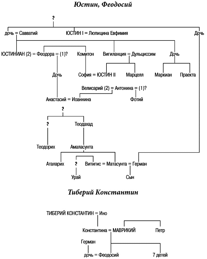 Иллюстрация к книге — История Византии [vkleyka1_page_03.jpg]