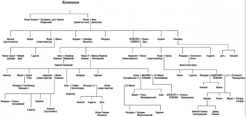 Иллюстрация к книге — История Византии [vkleyka1_page_06_07_1.jpg]