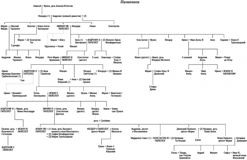 Иллюстрация к книге — История Византии [vkleyka1_page_12_13.jpg]
