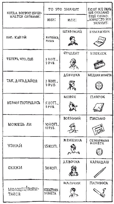 Иллюстрация к книге — Головоломки. Фокусы. Задачи. Игры. Развлечения [i_013.jpg]