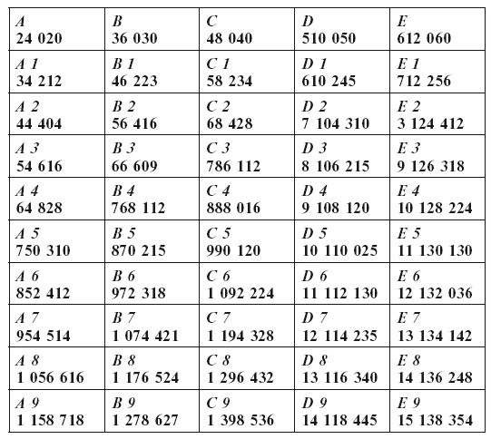 Иллюстрация к книге — Головоломки. Фокусы. Задачи. Игры. Развлечения [i_017.jpg]