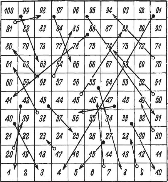 Иллюстрация к книге — Головоломки. Фокусы. Задачи. Игры. Развлечения [i_042.jpg]