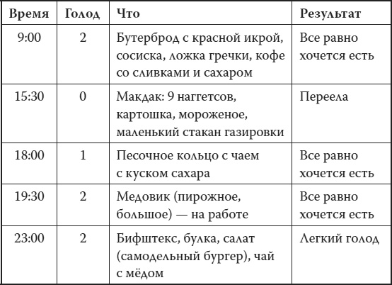 Иллюстрация к книге — Мой лучший друг - желудок. Еда для умных людей [i_017.jpg]