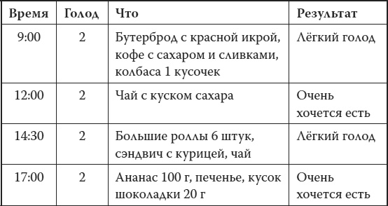Иллюстрация к книге — Мой лучший друг - желудок. Еда для умных людей [i_018.jpg]