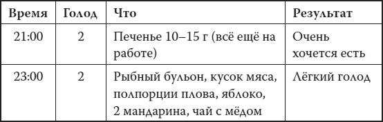 Иллюстрация к книге — Мой лучший друг - желудок. Еда для умных людей [i_019.jpg]