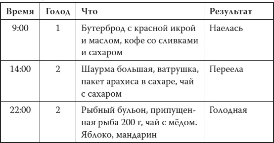 Иллюстрация к книге — Мой лучший друг - желудок. Еда для умных людей [i_020.jpg]