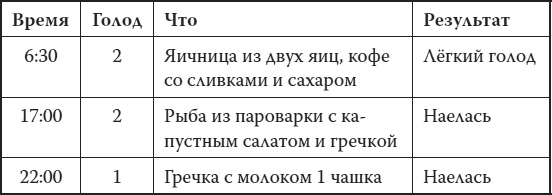 Иллюстрация к книге — Мой лучший друг - желудок. Еда для умных людей [i_021.jpg]