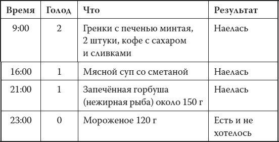 Иллюстрация к книге — Мой лучший друг - желудок. Еда для умных людей [i_022.jpg]