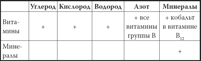 Иллюстрация к книге — Мой лучший друг - желудок. Еда для умных людей [i_042.jpg]