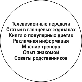 Иллюстрация к книге — Мой лучший друг - желудок. Еда для умных людей [i_044.jpg]