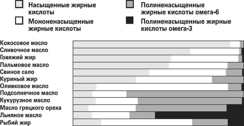 Иллюстрация к книге — Мой лучший друг - желудок. Еда для умных людей [i_046.jpg]