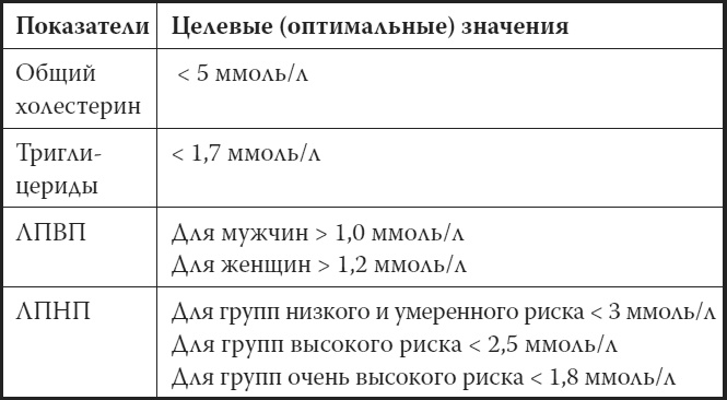 Иллюстрация к книге — Мой лучший друг - желудок. Еда для умных людей [i_048.jpg]