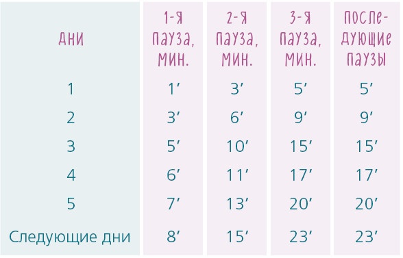 Иллюстрация к книге — Как научить ребенка спать. Революционный метод доктора Эстивиля [i_017.jpg]