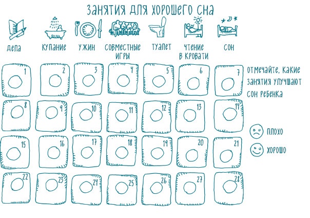 Иллюстрация к книге — Как научить ребенка спать. Революционный метод доктора Эстивиля [i_019.jpg]