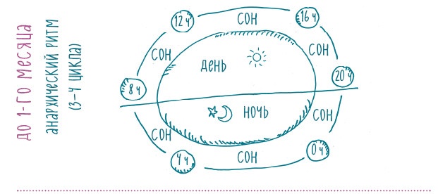 Иллюстрация к книге — Как научить ребенка спать. Революционный метод доктора Эстивиля [i_031.jpg]