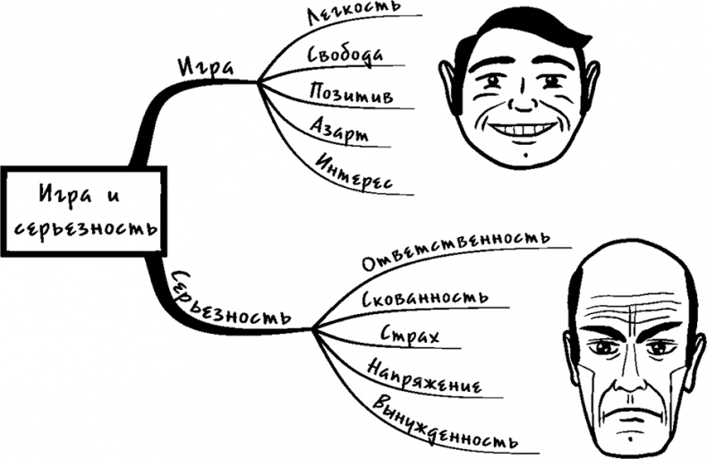 Иллюстрация к книге — Процветание. Пять элементов счастья [i_012.jpg]