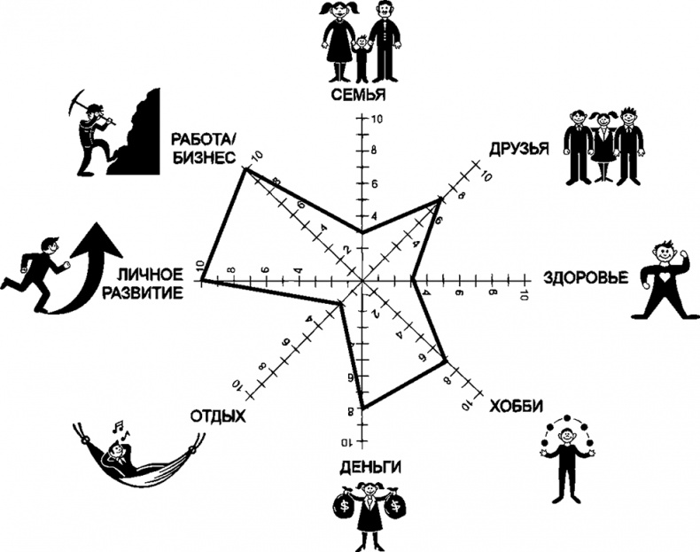 Иллюстрация к книге — Процветание. Пять элементов счастья [i_021.jpg]