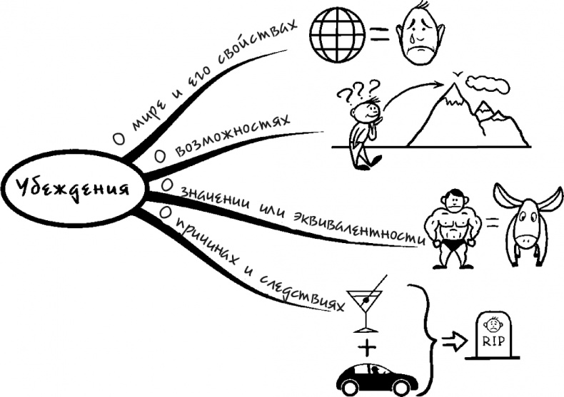Иллюстрация к книге — Процветание. Пять элементов счастья [i_039.jpg]