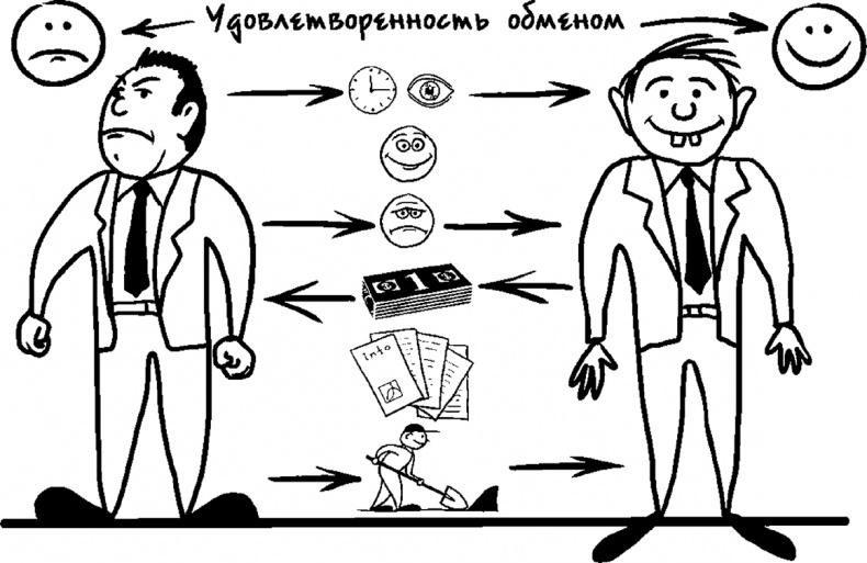 Иллюстрация к книге — Процветание. Пять элементов счастья [i_044.jpg]