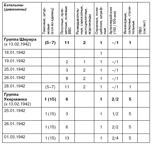 Иллюстрация к книге — Холмский ?котел?. 105 дней в полном окружении [i_016.jpg]