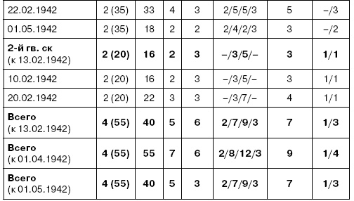 Иллюстрация к книге — Холмский ?котел?. 105 дней в полном окружении [i_019.jpg]