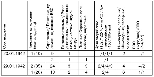 Иллюстрация к книге — Холмский ?котел?. 105 дней в полном окружении [i_020.jpg]