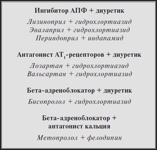 Иллюстрация к книге — Высокое давление. Справочник пациента [i_054.jpg]