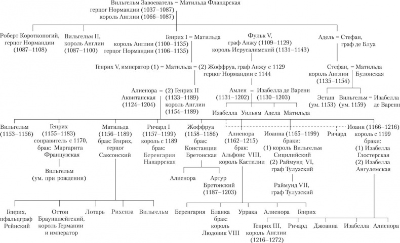 Иллюстрация к книге — Осенний трон [i_001.jpg]