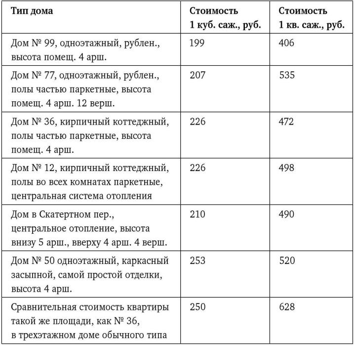 Иллюстрация к книге — Градостроительная политика в СССР (1917-1929). От города-сада к ведомственному рабочему поселку [i_078.jpg]