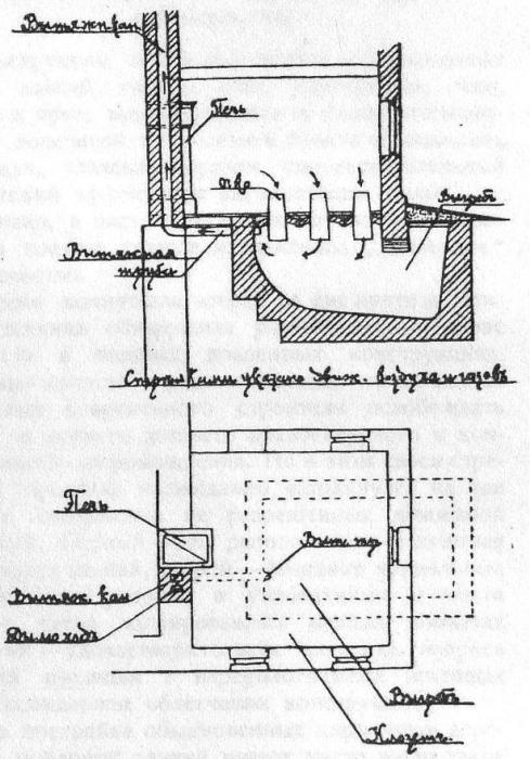Иллюстрация к книге — Градостроительная политика в СССР (1917-1929). От города-сада к ведомственному рабочему поселку [i_152.jpg]