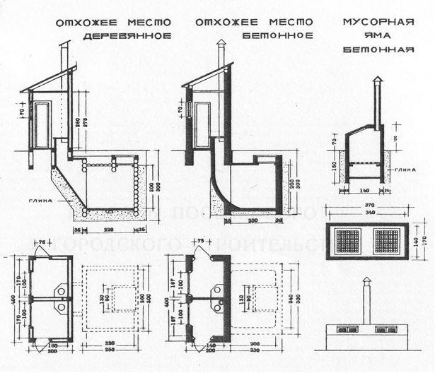Иллюстрация к книге — Градостроительная политика в СССР (1917-1929). От города-сада к ведомственному рабочему поселку [i_194.jpg]