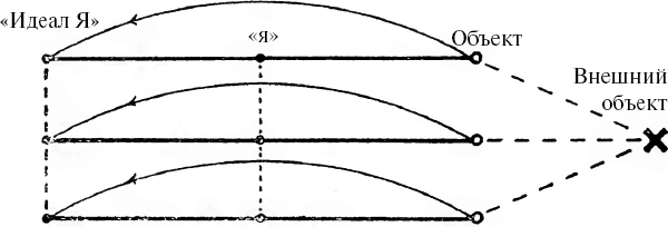 Иллюстрация к книге — Психология масс и анализ человеческого "я" [_1.jpg]