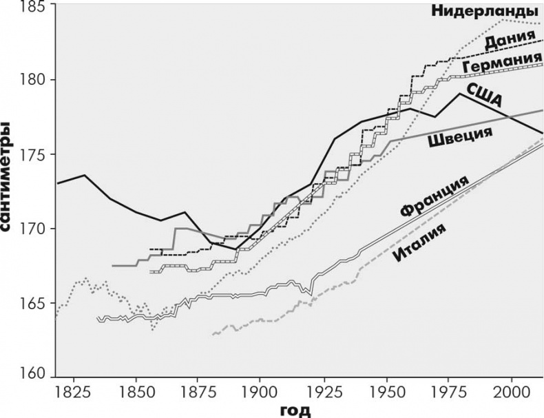Иллюстрация к книге — Супергены. На что способна твоя ДНК? [i_004.jpg]