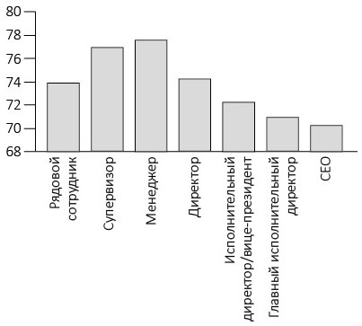 Иллюстрация к книге — Эмоциональный интеллект 2.0 [i_015.jpg]