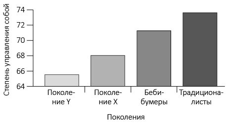 Иллюстрация к книге — Эмоциональный интеллект 2.0 [i_016.jpg]