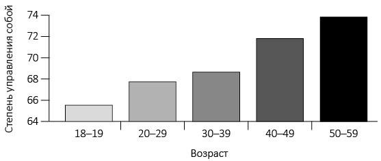 Иллюстрация к книге — Эмоциональный интеллект 2.0 [i_017.jpg]