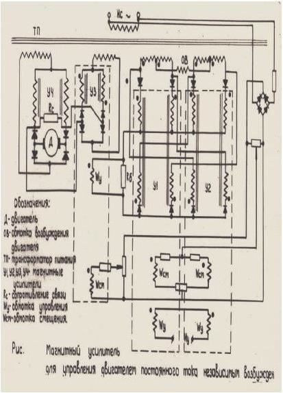 Иллюстрация к книге — Главный инженер. Жизнь и работа в СССР и в России. (Техника и политика. Радости и печали) [b00000526.jpg]