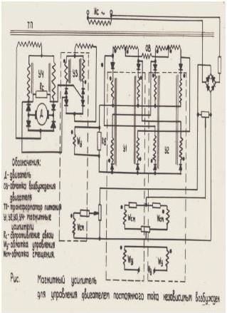 Иллюстрация к книге — Главный инженер. Жизнь и работа в СССР и в России. (Техника и политика. Радости и печали) [b00000527.jpg]