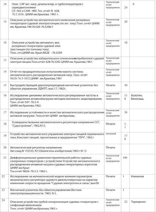 Иллюстрация к книге — Главный инженер. Жизнь и работа в СССР и в России. (Техника и политика. Радости и печали) [b00000597.jpg]