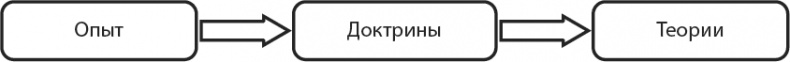 Иллюстрация к книге — Философия аналитики [i_018.jpg]