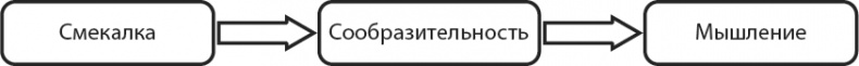 Иллюстрация к книге — Философия аналитики [i_020.jpg]