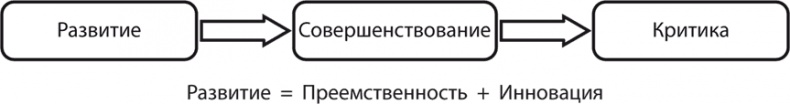 Иллюстрация к книге — Философия аналитики [i_024.jpg]