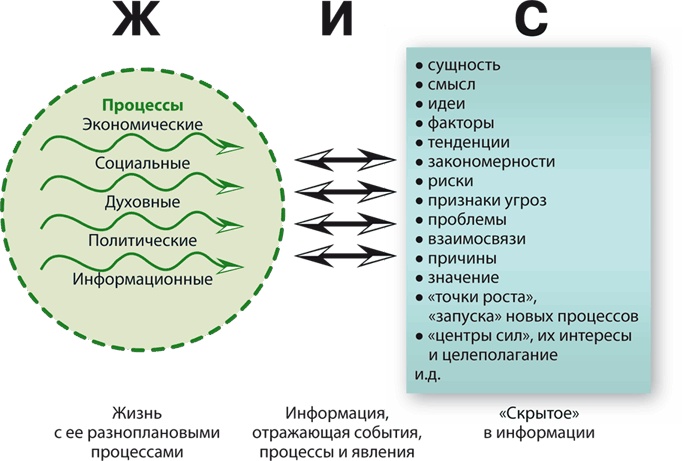 Иллюстрация к книге — Философия аналитики [i_031.jpg]