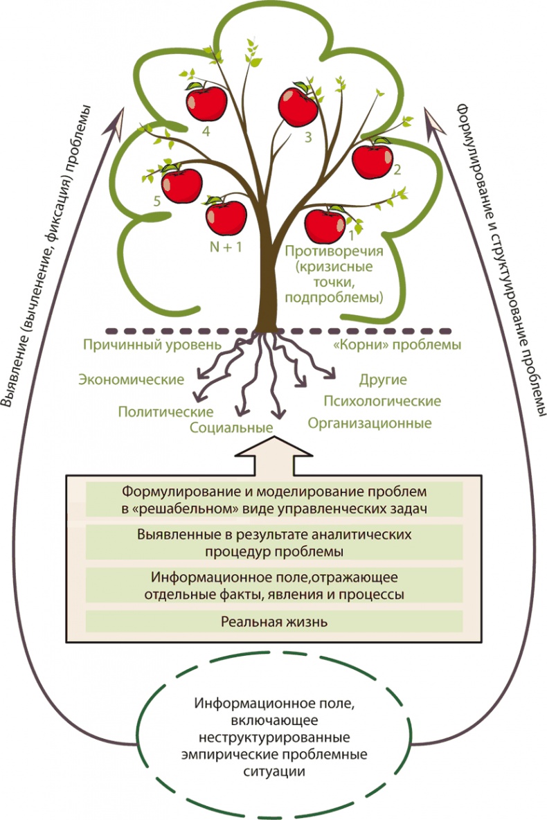 Иллюстрация к книге — Философия аналитики [i_032.jpg]