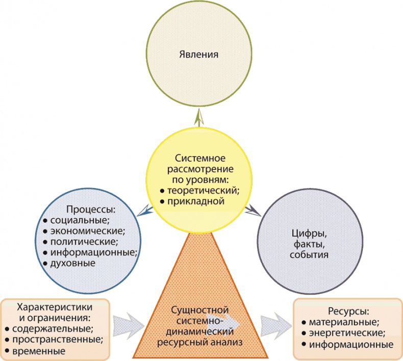 Иллюстрация к книге — Философия аналитики [i_037.jpg]