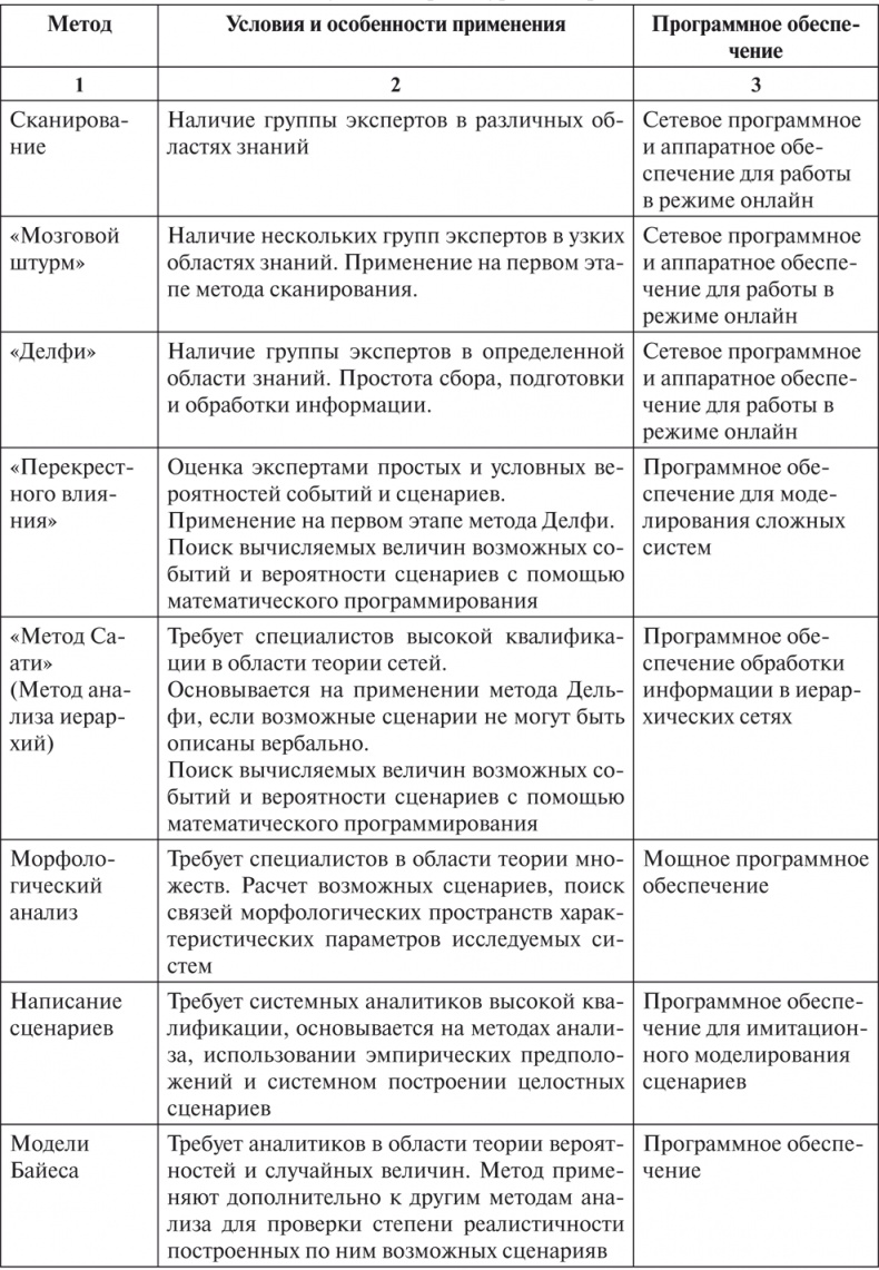Иллюстрация к книге — Философия аналитики [i_043.jpg]